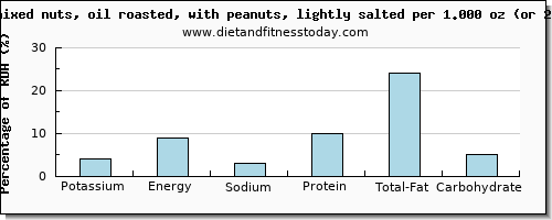 potassium and nutritional content in mixed nuts